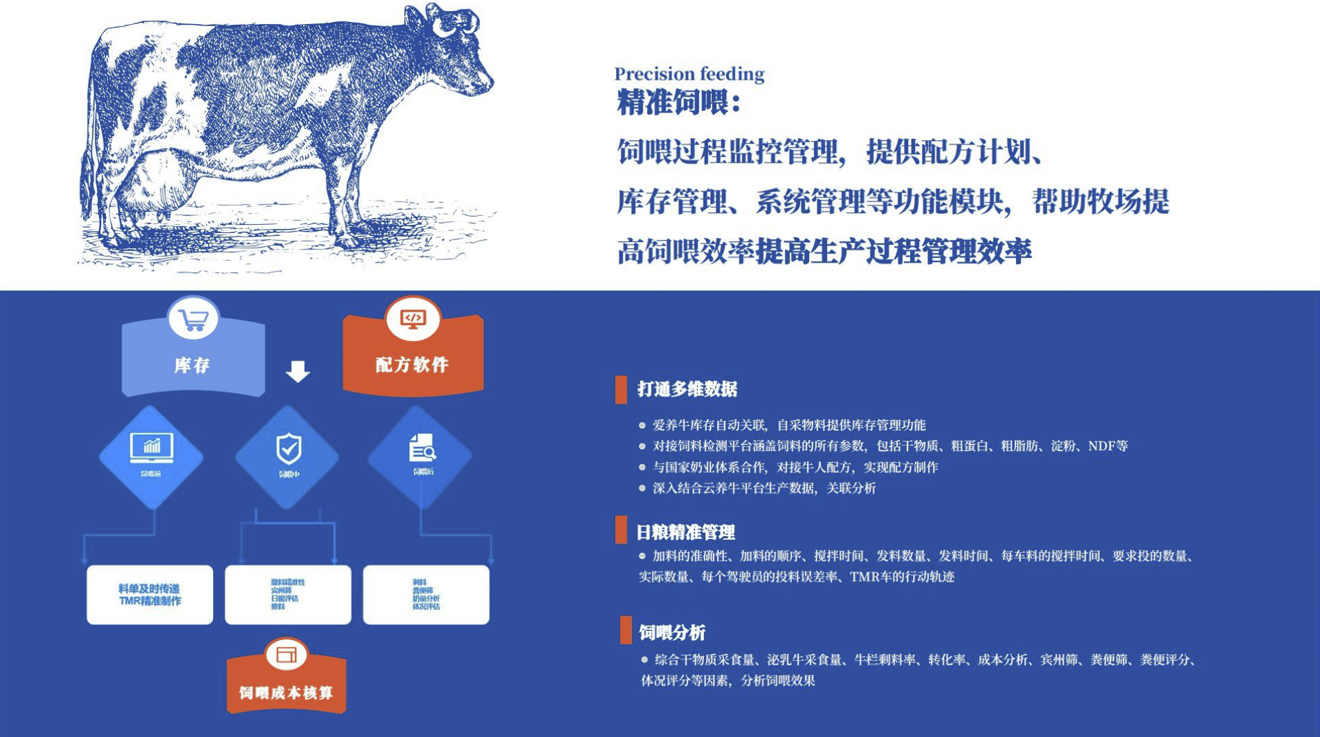 云养牛官网